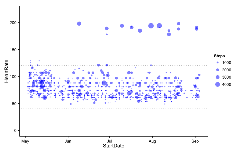 Heart-Rate